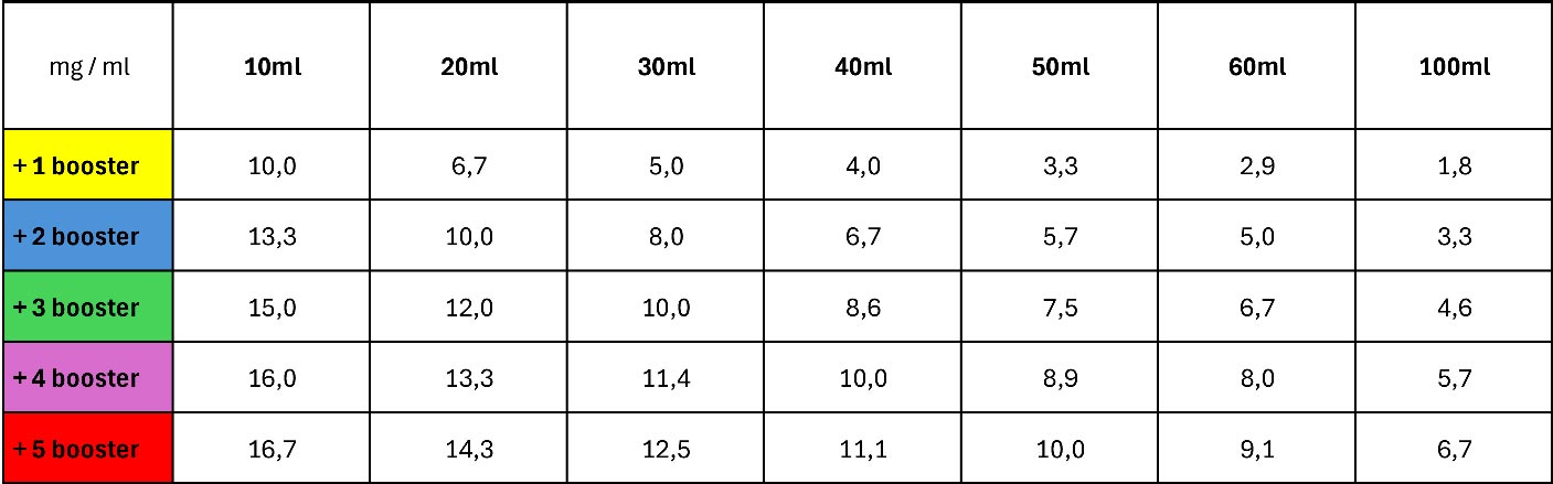 Nicotine pour E-liquide